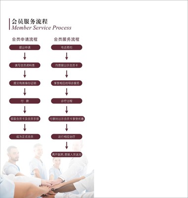 东方妇产医院会员手册设计服务方案
