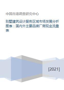 别墅建筑设计服务区域市场发展态势与资本流动性分析框架